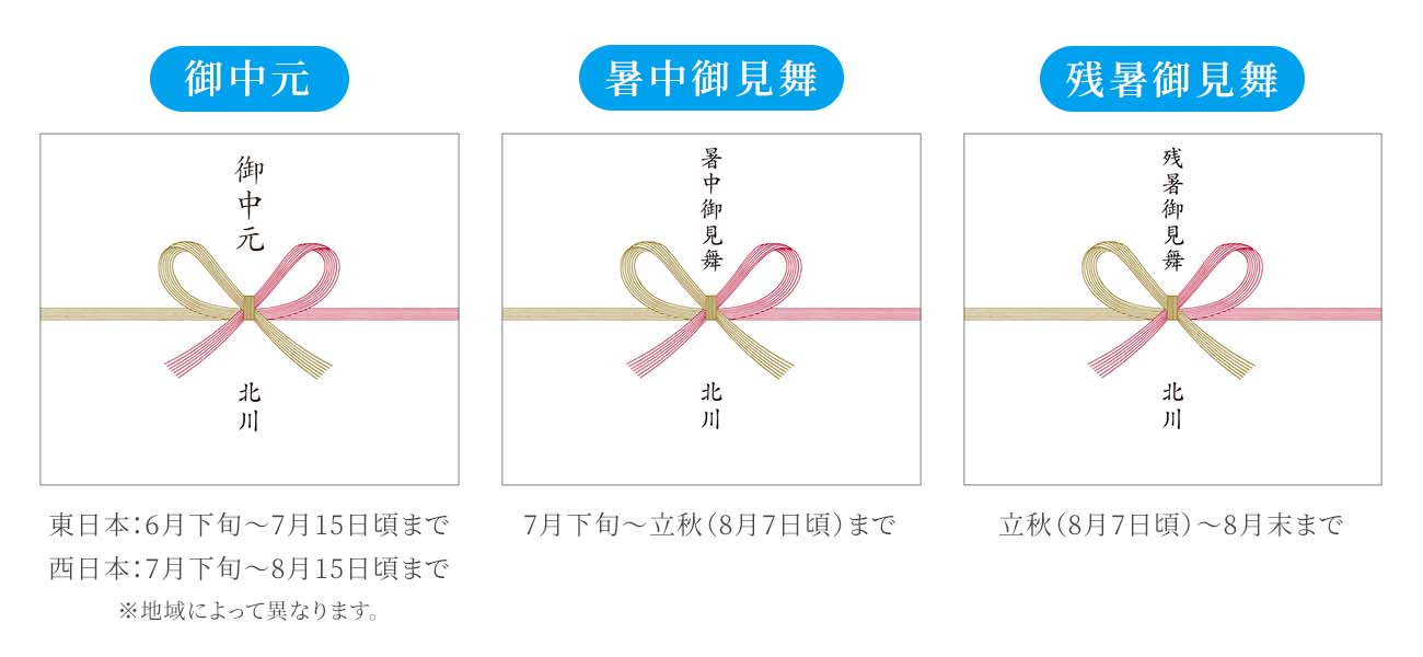 のし紙
