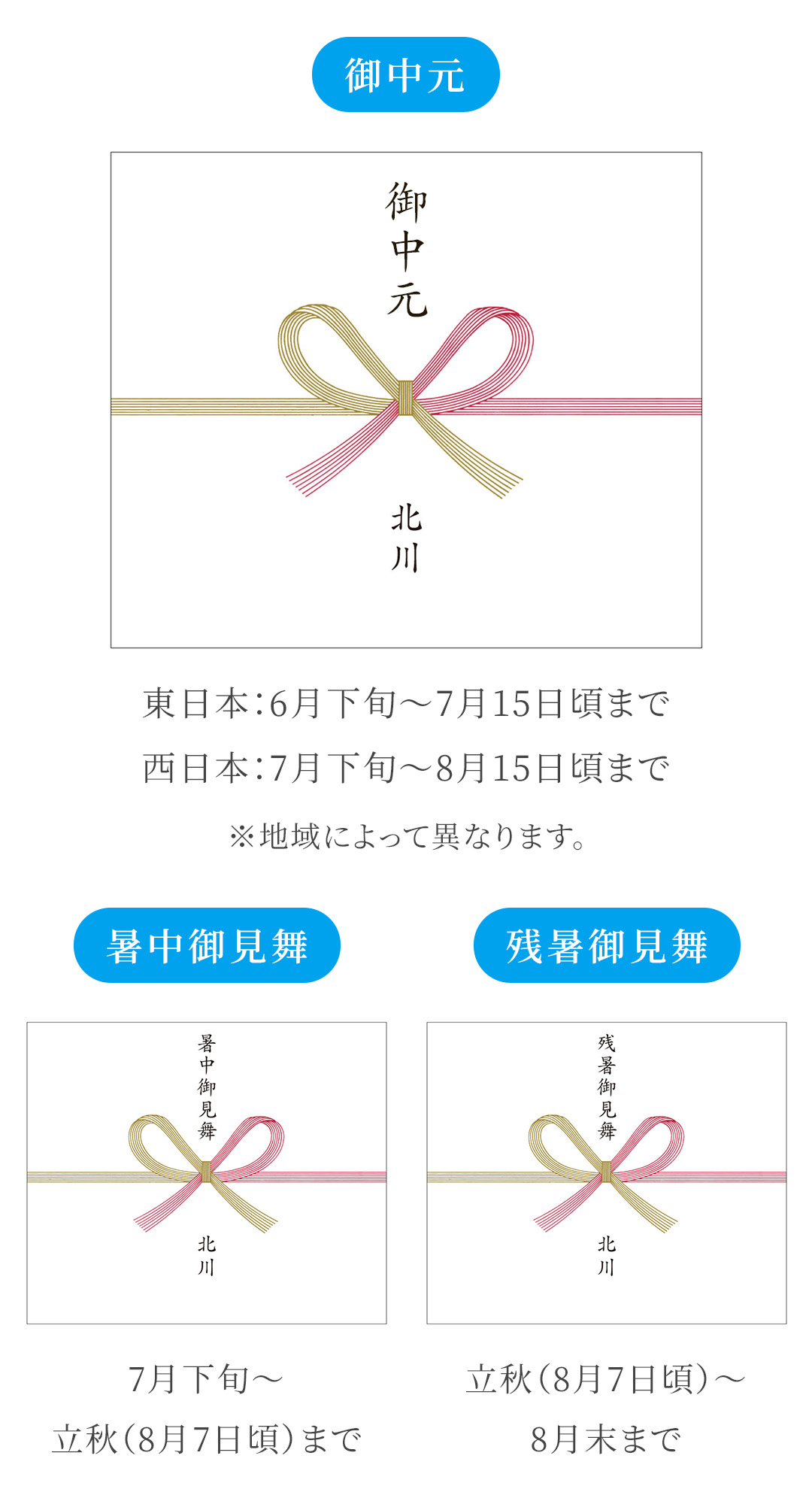 のし紙